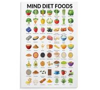 VWWJCCRO MIND Mediterranean DASH Diet Food Chart Poster Brain Health Guide Wall-Art for Kitchen Decor(Framed,12x18inch(30x45cm))