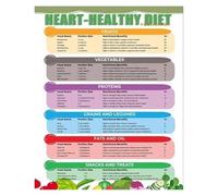 VWWJCCRO Modern Kitchen Wall-Art: Heart-Healthy Eating Guide with Grocery List - Educational Canvas Print Poster for Cardiac Diet & Nutrition Awareness(Unframed,12x18inch(30x45cm))