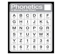 VWWJCCRO Morse Code Signal Chart Phonetic Alphabet Metal Sign For Retro Kitchen Wall Decor Telegraph History Poster Tech Enthusiast Gift Tin Plaque 8 X 12 inch