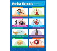 VWWJCCRO Music Appreciation Poster Elements of Music Chart Classroom Wall-Art for High School College Homeschool Listening Decor(Framed,08x12inch(20x30cm))