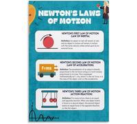 VWWJCCRO Newton's Three Laws of Motion Educational Chart - Physics Classroom Poster, Science Themed Wall Art for Home and Office(Framed,16x24inch(40x60cm))