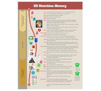 VWWJCCRO Nutrition History Timeline Poster, From Ancient Diets to Modern Science, Informative Wall Decor for Classroom, Clinic or Kitchen (Unframed,08x12inch(20x30cm))