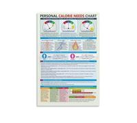 VWWJCCRO Personalized Calorie Chart Poster Estimate Your Daily Calorie Intake and Macronutrients Health Diet Guide Wall-Art(Unframed,16x24inch(40x60cm))