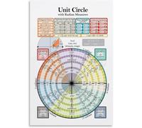 VWWJCCRO Precalculus Poster Unit Circle Trigonometry Chart Canvas Wall-Art for Study Room Decor Math Student Gift Quick Reference Guide(Framed,08x12inch(20x30cm))