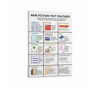 VWWJCCRO Reading Education Art Non Fiction Text Features Chart Canvas Painting Wall-Art Modern Home Office Decor(Unframed,16x24inch(40x60cm))