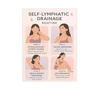 VWWJCCRO Self Care Routine Guide Lymphatic Drainage Techniques Canvas Wall-Art Poster for Bedroom Decor(Framed,08x12inch(20x30cm))
