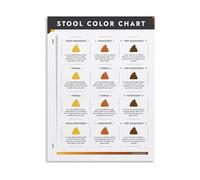 VWWJCCRO Stool Analysis Chart Gut Health Educational Poster Canvas Print for Nursing School Clinic Decor(Unframed,16x24inch(40x60cm))