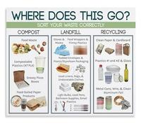 VWWJCCRO Sustainability Poster Recycling Guide Waste Sorting Chart Canvas Painting Wall-Art(Unframed,16x24inch(40x60cm))