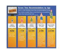VWWJCCRO Take A Break Screen Time Guidelines by Age Poster Educational Wall-Art Canvas for Room Decor and Family Home Decor Health Chart(Unframed,16x24inch(40x60cm))