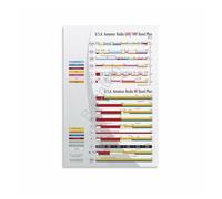 VWWJCCRO Technical Reference Poster Radio Frequency Chart Spectrum Bands Guide Wall-Art for Engineers Office Communications 8 X 12 in