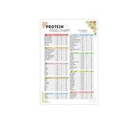 VWWJCCRO The Complete Protein Food Chart - Ultimate Visual Guide for Fitness, & Healthy Diets - Kitchen Wall-Art & Reference(Unframed,16x24inch(40x60cm))