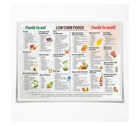 VWWJCCRO The Ultimate Protein Guide Wall-Art - Chart of Plant-Based & Animal Foods for Meal Prep & Healthy Eating - Kitchen & Gym Decor(Unframed,12x18inch(30x45cm))