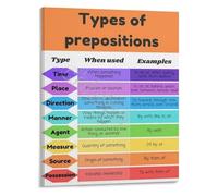 VWWJCCRO Types of Prepositions English Grammar Poster Essential Quick Reference Chart Educational Classroom Wall-Art(Framed,08x12inch(20x30cm))
