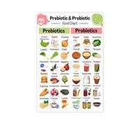 VWWJCCRO Ultimate Gut Health Grocery List Prebiotic Probiotic and Fermented Foods Chart Canvas Poster Print for Kitchen Dining Room Decor(Framed,12x18inch(30x45cm))