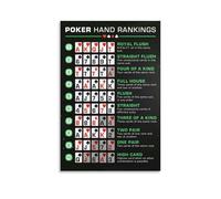 VWWJCCRO Ultimate Poker Hand Rankings Reference Poster - Complete Chart from High Card to Royal Flush, Wall Decor for Poker Nights, Home Games, Game Room, and Sports Bar (Framed,16x24inch(40x60cm))