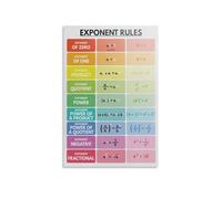 VWWJCCRO Vintage Math Chart, Laws of Exponents Poster, Exponent Rules Educational Print for School, College, Teacher Appreciation(Unframed,16x24inch(40x60cm))