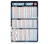 WADORN Darts Player Guide Vintage Metal Tin Sign, 8x12 Inch Dart Checkout Chart Retro Wall Art Dartboard Game Poster Plaque for Home Bars Pub Club Man Cave Game Room Chess Room