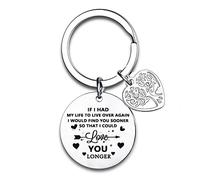 Waeceip Gifts for Boyfriend and Girlfriend Christmas Valentines Day Gifts for Women Men Anniversary Birthday Gift for Couples If I Had My Life to Live Over Again