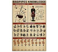 Wall Art Decor Bagpipes Knowledge How To Play Bagpipes Tin Sign Metal Decor Elegant Metal Sign Plaqu Poster Vintage Wall Decoration Art For Wall, Gift, Cafe 20x30cm
