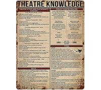Wall Art Decor Knowledge Theatre Knowledge Metal Tin Wall Plaque Aesthetic Wall Bathroom Decor Novelty Metal Sticker Wall Sign For Decor Home Garden S