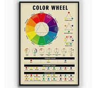 Wall Art Decoration Color Wheel Vintage Painter Study Guide Wall Sticker Aluminium Wall Poster Novelty Tin Sign Metal Decor For Cafe, Kitchen, Home 30x40cm