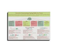 Wall Art Poster Executive Functioning Coping Skills Handout Poster For Teens - Executive Function Skills- Parents Teachers - Executive Dysfunction Kids Bedroom Room Classroom Canvas Decor 12x18inch(30