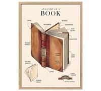 Wallbuddy Anatomy of a Book Wall Art Print | Educa (30 x 40 cm, Oak Framed)
