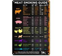 Wallors Meat Smoking Guide BBQ Smoker Wood, Time, Temperature Chart 8x12 in | Premium Aluminum, Grill Master Must-have, Accessories for Traeger, Pit Boss, etc Pellets Smoke, Gifts for Men, BBQ Lover