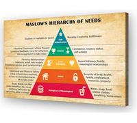 Wallpicss Maslows Hierarchy of Needs Poster Framed Mental Health Wall Art Motivational Poster Canvas Quotes Wall Decor for Room 12x18 inches