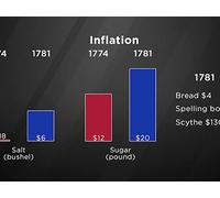 War on the American Home Front