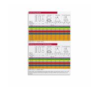 Warehouse Safety Poster Crane Load Chart and Sling Rigging Instructions Guide for Training Center Factory and Maintenance Shop (Framed,08x12inch(20x30cm))