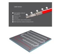 Warmup Underfloor Heating System DWS600 3.5-4.4 Sq/Mtr 600w