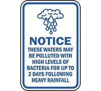 Warning Tin Sign Notice These Waters May Be Polluted With High Levels for Home Coffee Bar Wall Decor