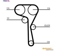 WATER PUMP & TIMING BELT KIT CT1167WP7PRO FOR SKODA OCTAVIA/III/Combi FABIA 1.2L