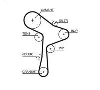 Water Pump & Timing Belt Kit GATES KP25678XS-1 for A1 (8X1, 8XK) 1.4 2014-2018