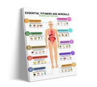 Waterproof Laminated Nutrition Poster - Tear-Resistant Vitamins Minerals Protein Chart - Easy-to-Clean Superfoods Reference for Busy Kitchens(Unframed,12x18inch(30x45cm))