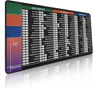 Waterproof Mouse pad-Excel Cheat Sheet Desk pad-Contains 9 Major Excel Function modules and Common Functions-Large XL Mouse pad Gaming|Desk mat for Keyboard and Mouse(Type 5)