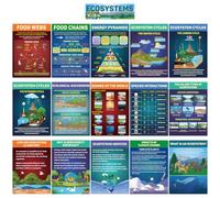 WATINC Science Ecosystems Educational Posters - 16PCS Ecology Teaching Bulletin Board Decorations for Middle Elementary School, Biological Food Chain Wall Classroom Decor Learning Material Supplies