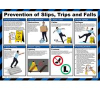 Way4Now Prevention Slips, Trips And Falls - Laminated Poster - 590 X 423mm