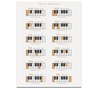 WDHBI HEKA Music Theory Poster Music Intervals Wall Art Modern Style Canvas Painting Piano Chords Creative Prints Home Decoration Picture 40x60cmx1 No Frame
