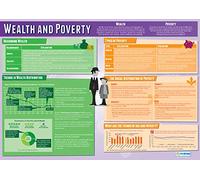 Wealth and Poverty | Sociology Posters | Laminated Gloss Paper measuring 850mm x 594mm (A1) | Sociology Class Posters | Education Charts by Daydream Education