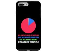 Wealth Inequality Stop Blaming The Wrong People Case for iPhone 7 Plus/8 Plus