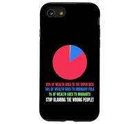 Wealth Inequality Stop Blaming The Wrong People Case for iPhone SE (2020) / 7/8
