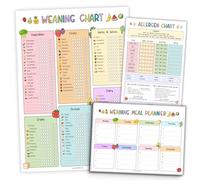 Weaning Chart Bundle for Baby Led Weaning, A3 Food Tracker Poster, A5 Allergen Chart & A5 Meal Planner Pad, Baby Food Introduction Checklist, First Foods Log, Weaning Essentials for Parents