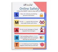 Web Principles Poster for Homeschool Study Room Walls