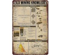 Wedcghdujk Gold Mining Knowledge Metal Tin Signs Gold Mining Infographics Reading Posters Miners Reference Guide Plaques Home Wall Decor 8x12 Inch