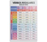 Wedcghdujk Spanish Language, Regular Verbs, Verb Conjugation, Grammar Chart, Spanish Classroom Poster, Educational Poster Metal Tin Sign Wall Art for Living Room Bedroom Decor 8x12 Inch