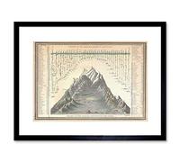 Wee Blue Coo MAP OLD MAJOR RIVER MOUNTAIN HEIGHT LENGTH FRAMED ART PRINT B12X4961