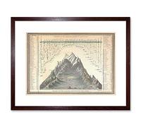 Wee Blue Coo Map Old Major River Mountain Height Length Framed Wall Art Print