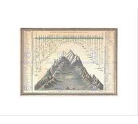 Wee Blue Coo Map Old Major River Mountain Height Length Wall Art Print